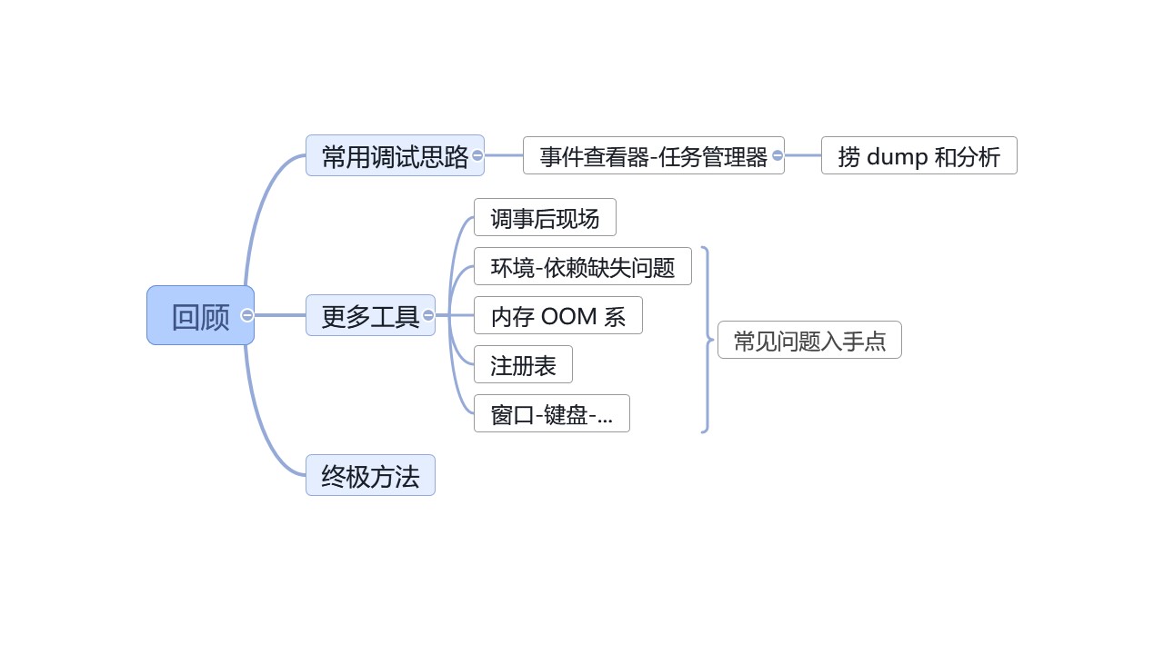 Windows 调试工具课程——在软件万种死法中调试出原因