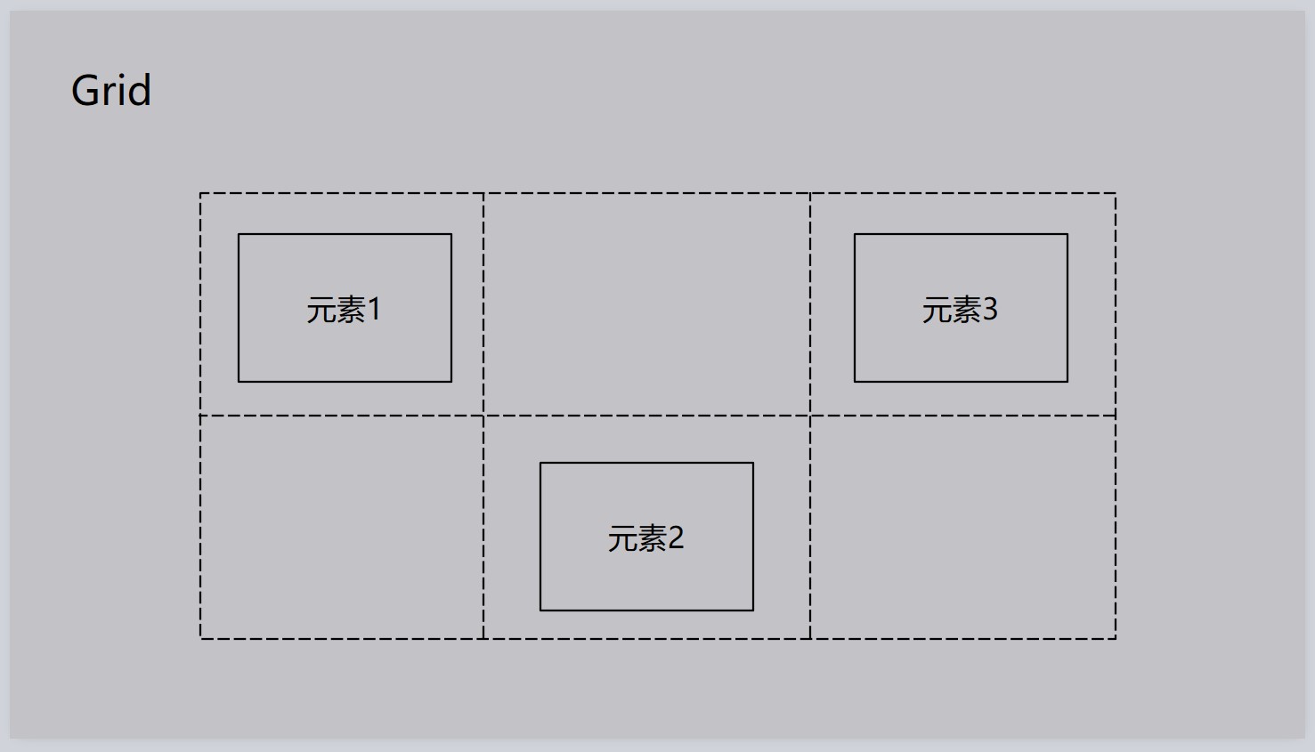 WPF 源代码 从零开始写一个 UI 框架